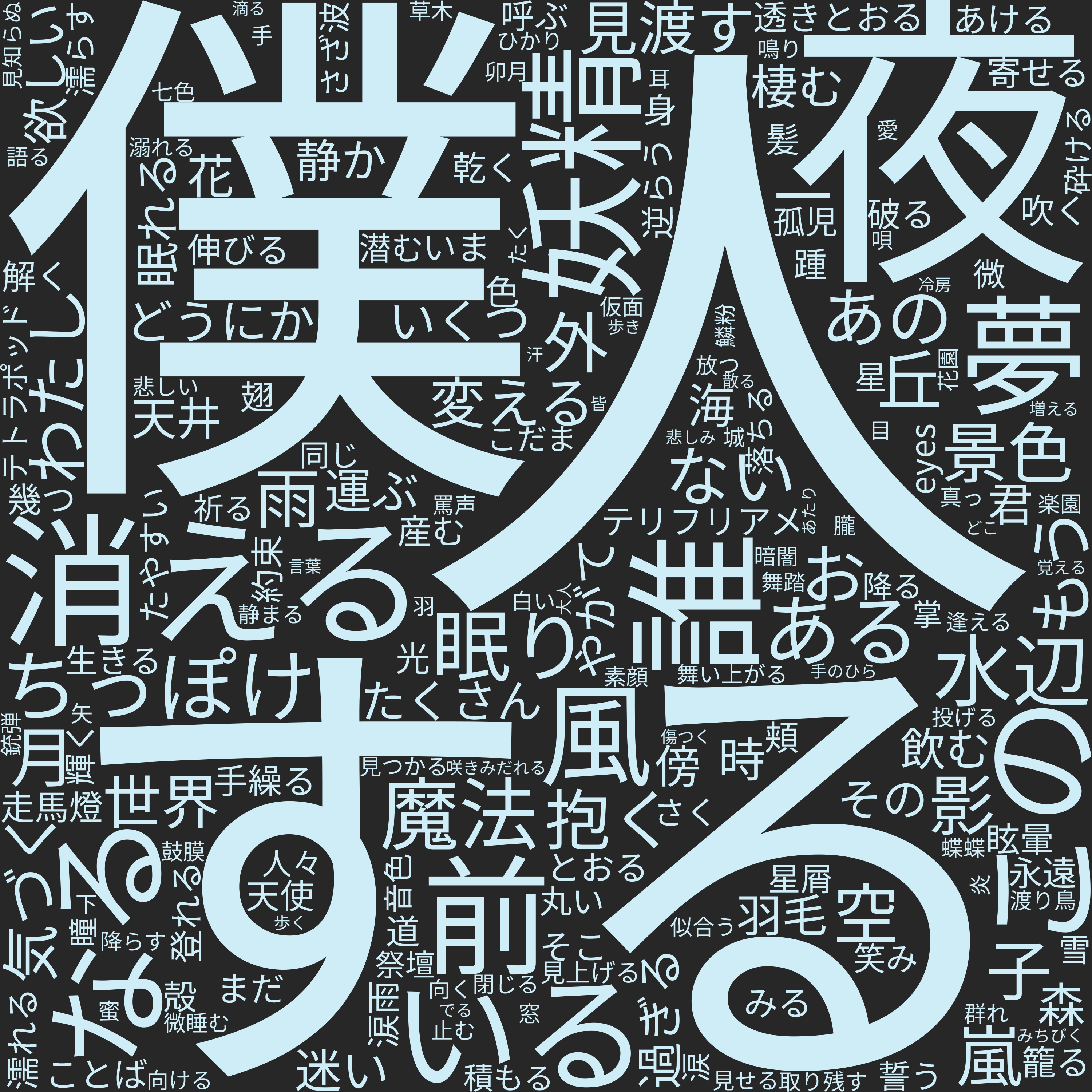 Word cloud in Japanese showing the words in qp